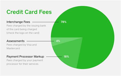 does smart financial offer credit cards|Rates and Fees .